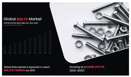 Globalno tržište vijaka dosegnut će 81,1 milijardu dolara do 2030.